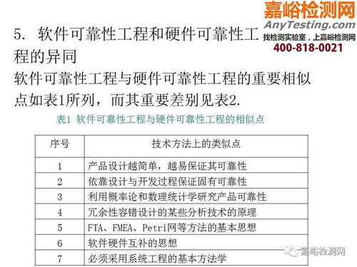 醫(yī)械研發(fā)可靠性培訓 機械可靠性、軟件可靠性及教育軟件的開發(fā)與應用