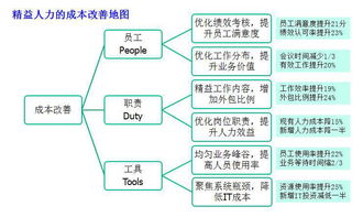 攜手共創(chuàng)未來(lái) 教育軟件研發(fā)管理合作機(jī)遇探索