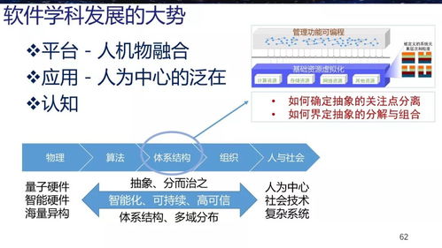 梅宏與王戟 軟件學(xué)科發(fā)展戰(zhàn)略研究的進展與教育軟件的探索開發(fā)