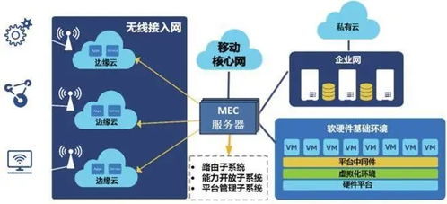 應戰(zhàn)5G新基建丨專精覃思共榮發(fā)展 工業(yè)互聯(lián)網(wǎng)數(shù)據(jù)服務的機遇與路徑
